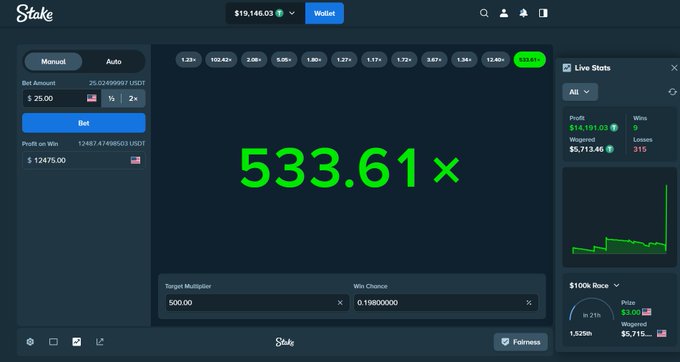The image shows a screenshot of a stock trading dashboard for a Bitcoin exchange platform named "Staked". The dashboard includes various financial figures such as target positions, current transactions, fees, and portfolio values. The screen displays the top 5% return on investment with an opening price of $12,000. There are several options available in the trading space to choose from, which allows users to manage their investments effectively.
