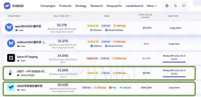 A screenshot of the Hyperliquid 'Bumper' platform showing DeFi yield loop strategies, highlighting USDD and apyUSD/USDC looping products with APYs of 20.42% and 35.77%.