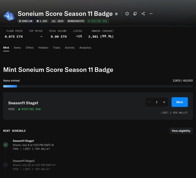 OpenSea NFT collection page for 'Soneium Score Season 11 Badge' showing 2,903 of 40,000 items minted, with a floor price of 0.075 ETH and free minting for Season11 Stage1 starting July 8 at 1:00 PM GMT+6.