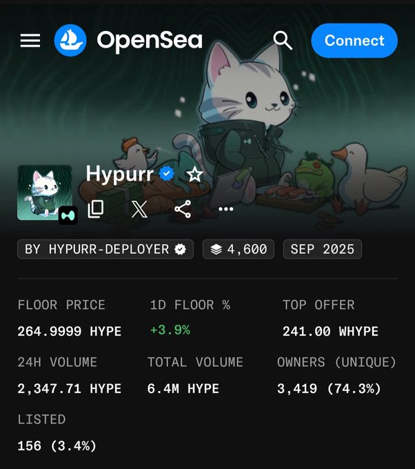 An OpenSea NFT collection page for "Hypurr," featuring a cute cartoon cat character and displaying statistics like a floor price of 264.9999 HYPE and 24H volume of 2,347.71 HYPE.