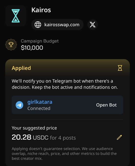 A mobile screenshot showing an application to a Kairos campaign at kairosswap.com with a $10,000 campaign budget, indicating the application has been applied with a suggested price of 20.28 USDC for 4 posts.