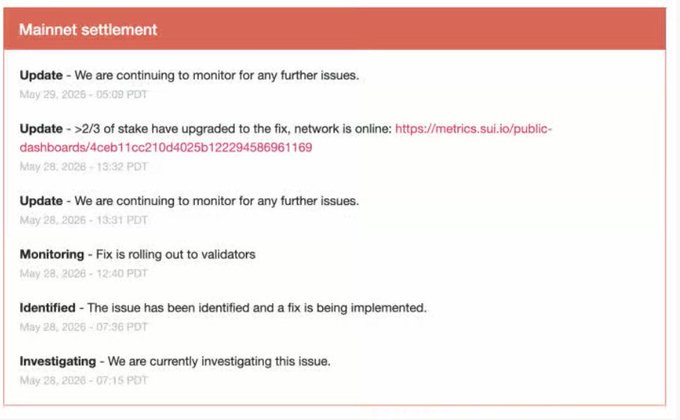The image shows an error screen on a computer displaying information about network disruptions or updates happening to a website, specifically a calculator for public finances. The text indicates that there have been two network disruptions involving the same software upgrade affecting a website named "SUI". This situation highlights the importance of reliability and performance when markets get busy, as businesses need to ensure uninterrupted access to their services or applications during critical periods.