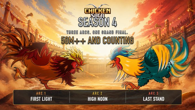 A vibrant promotional graphic for "Chicken Saga Season 4" features two colorful roosters squaring off in an arena, highlighting "50M++ AND COUNTING" in prize money across three arcs—First Light, High Noon, and Last Stand—leading to one Grand Final. The dramatic sunset backdrop and battle-ready chickens perfectly capture the competitive spirit of the ongoing $COCK token tournament.
