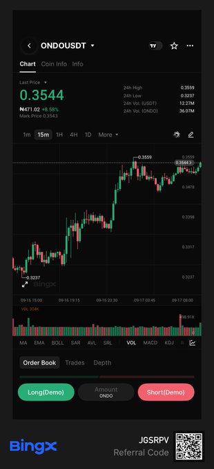 A BingX cryptocurrency trading chart for ONDO/USDT showing a current price of 0.3544 (+0.56%), with a 15-minute candlestick chart displaying price action between approximately 0.3237 and 0.3599.