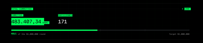 A green progress bar shows 'TOTAL COMMITTED' of '483,407.34 USD' and 'PARTICIPANTS' of '171', at '45% of the $1,000,000 round' with a 'Target $1,000,000'.