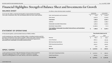The image shows Lucid Group Holdings' first quarter 2024 financial summary, highlighting a steep net loss of $682.9 million on revenue of just $172.7 million—contextualizing the "$1 billion lost in a single quarter" claim with stark balance sheet figures that reflect the EV maker's significant cash burn.
