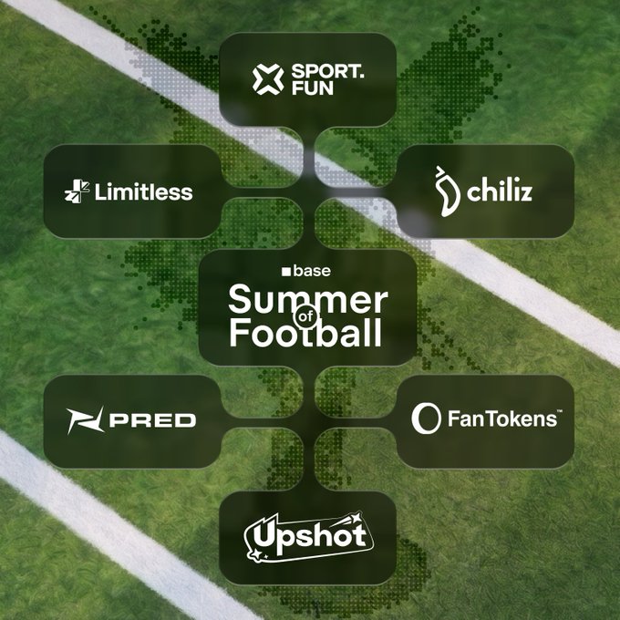The image features a football field with white lines, and there are logos for various companies related to sports and fitness. The main focus of the image is a diagram that shows different companies' logos, including "Base" and "Summer of Football". These logos represent companies such as Upshot Cards, Pred Official, Try Limitless, Fan Tokens, Sport Fun, and Chiliz. The text in the image provides information about these companies or their products, but it does not directly relate to the football field depicted.