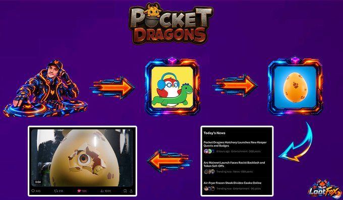 A promotional graphic for "Pocket Dragons" displays icons and text including "Today's News" with headlines like "Pocket Dragons Hatchery Launches New Keeper Quests and Badges" alongside social media and streaming logos.
