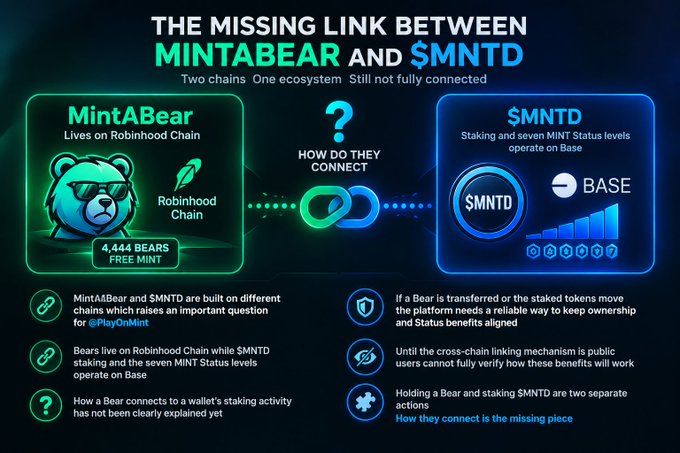 A promotional graphic titled 'THE MISSING LINK BETWEEN MINTABEAR AND $MNTD' explaining the connection between MintABear on Robinhood Chain and $MNTD staking on the Base chain.