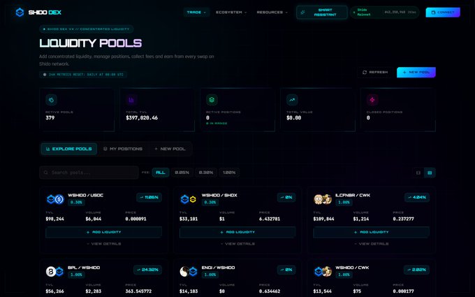 A screenshot of the SHOO DEX liquidity pools interface showing various trading pairs like WSHIDO/USDC and LCP/CRW with their volumes and price changes.