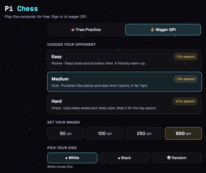 Pi Chess interface offering free practice or GPI wagering with difficulty options (Easy 1.5x, Medium 1.9x, Hard 2.5x payouts), wager amounts from 50-500 GPI, and side selection (White/Black/Random).