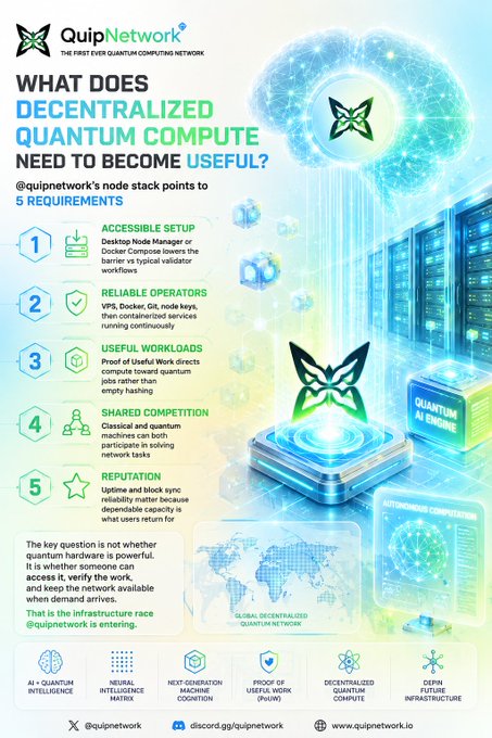 The infographic from Quip Network (@quipnetwork) outlines five requirements for useful decentralized quantum computing: accessible setup, reliable operators, useful workloads, shared competition, and reputation, emphasizing that infrastructure access matters more than raw quantum power. It visually represents a global quantum network with components like AI+quantum intelligence, neural intelligence matrix, and proof of useful work (PoUW), complementing the post's focus on making quantum compute practical through accessible node infrastructure.