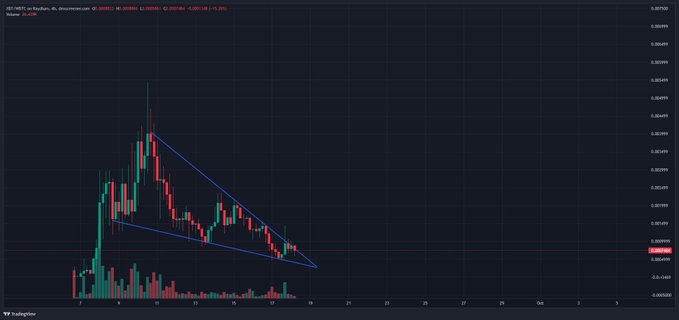 A **TradingView** candlestick chart for **ZETRIX/MBTC on KuCoin** showing a downtrend pattern marked by blue trendlines, with values ranging from 0.00128 to 0.00760.
