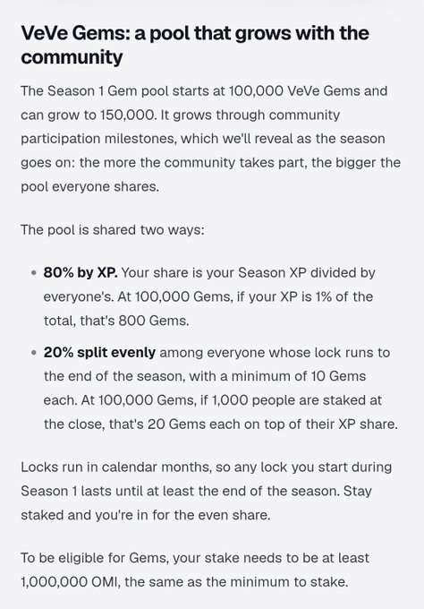 A text document titled 'VeVe Gems: a pool that grows with the community' explaining the reward structure, noting that 80% is split by XP and 20% is split evenly among stakers, with eligibility requiring a stake of at least 1,000,000 OMI.