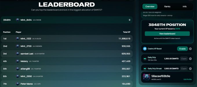 A leaderboard interface showing the user in 3848th position with 0 XP, while the top players include Mint_1323 (1st), Mint_2759 (2nd), and eamber.laist (3rd), with options to view ranks, enable Casino XP Boost, and claim daily rewards.