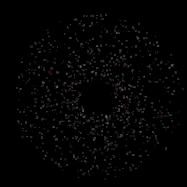 The image shows a black background with small white squares scattered throughout, creating an abstract pattern that resembles a galaxy or a starry night sky. The square shapes are of varying sizes and positions, giving the impression of a random arrangement. The text "nullbodies.com" is present in the image, which could be related to the post's title or possibly a website or social media account associated with it.