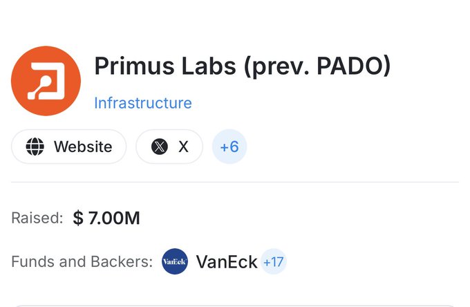 A funding profile for “Primus Labs (prev. PADO)” lists “Infrastructure,” “Raised: $ 7.00M,” and “Funds and Backers: VanEck +17.”