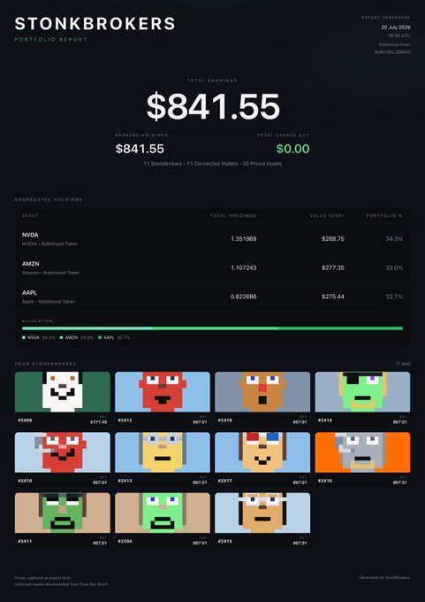 A 'STONKBROKERS Portfolio Report' dated July 20, 2026 showing total earnings of $841.55 with holdings in NVDA, AMZN, and AAPL, plus a gallery of pixel art StonkBrokers NFT characters.