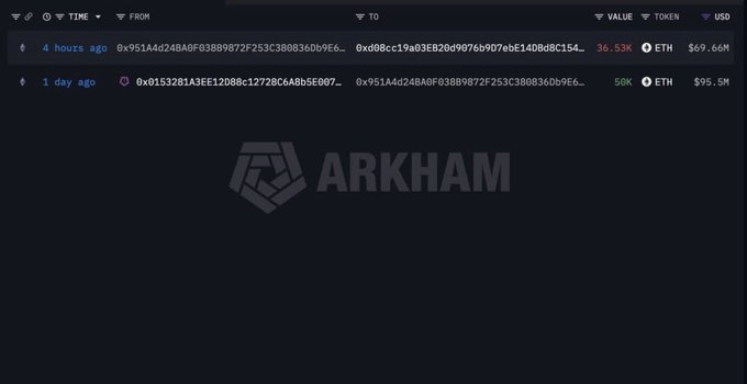 An Arkham Intelligence interface displaying recent Ethereum transactions with timestamps, wallet addresses, and ETH/USD values.