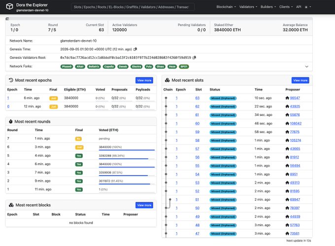 A screenshot of the Dora the Explorer blockchain explorer website showing epoch data, validators, slots, and network statistics.