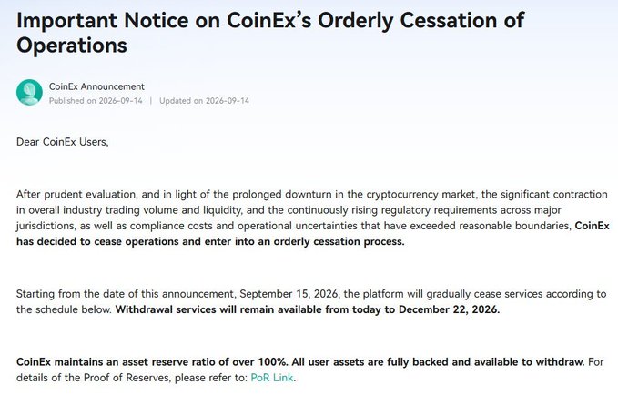 CoinEx's official announcement, dated September 14, 2026, confirms the exchange is ceasing operations due to market downturn, declining volumes, and rising compliance costs, with withdrawal services remaining available until December 22, 2026.