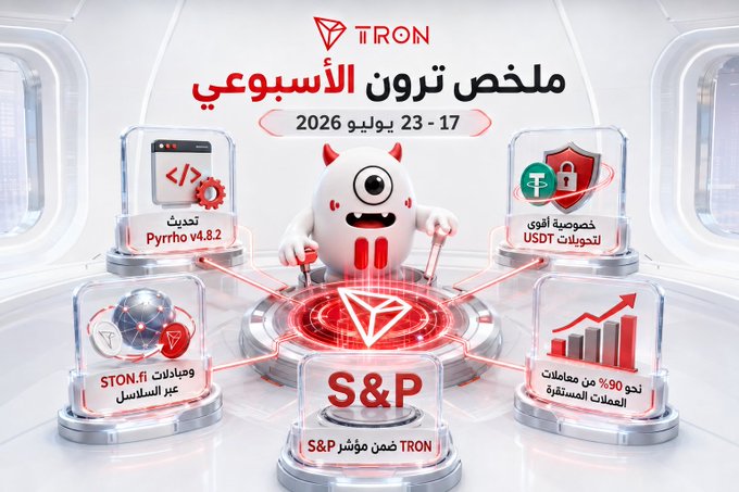 A TRON weekly summary graphic for July 17–23, 2026, featuring a central mascot character surrounded by five highlighted topics: Pyrrho v4.8.2 update, stronger first-line privacy for USDT, $STON.fi withdrawals via the Soneium bridge, inclusion of TRON in the S&P Cryptocurrency Indices, and over 90% of stablecoin transactions being on TRON. The image visually represents the post's theme of multiple parallel developments shaping TRON's future rather than a single headline achievement.