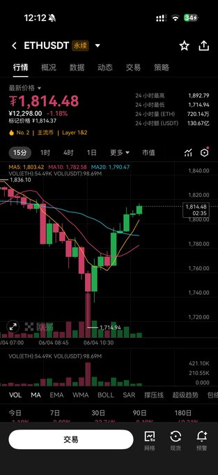 The image shows a stock chart with a downward trend for a company's stock price. The stock price has dropped significantly, reaching a low of 1.84 dollars per share. This information is displayed on a phone screen, possibly from an app or website related to trading stocks.