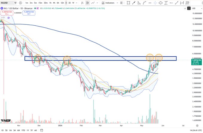 ersatz chart with blue line and orange bars, showing a downward trend for Bitcoin and Ethereum over time.