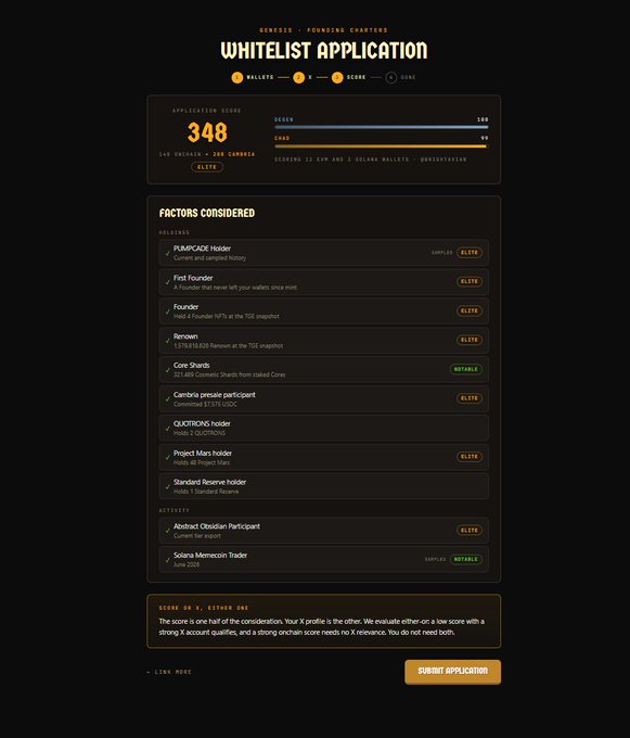 Image 6: A dark-themed web interface for a 'WHITELIST APPLICATION' with an orange header, showing an 'APPLICATION SCORE' of 348 for wallet '0x4...28C4A8DA'. It lists 'FACTORS CONSIDERED' including holdings in PUMPCADE, Find Founder, Renown, Core Shards, and QUBT, with various items marked as 'ELITE' or 'NOTABLE', and a 'SUBMIT APPLICATION' button at the bottom.