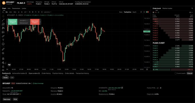 The image shows a trading platform displaying information about cryptocurrency prices for Bitcoin. The Bitcoin price has dropped below $76,000 at 9:58 am local time, reaching its lowest point since January 1st of the same year. A trader currently has around $5,000,000 in Bitcoin, which is below the breakpoint, meaning they are holding a short position on this cryptocurrency. Their profits will be calculated as they close their position when the price rises above $76,000 by 9:58 am local time.