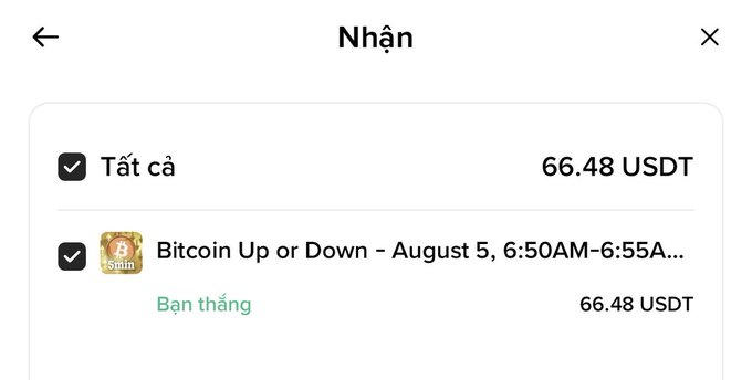 A rewards/receipt screen titled 'Nhận' showing a total of 66.48 USDT from a won bet on 'Bitcoin Up or Down - August 5, 6:50AM-6:55AM' with a '5min' icon.