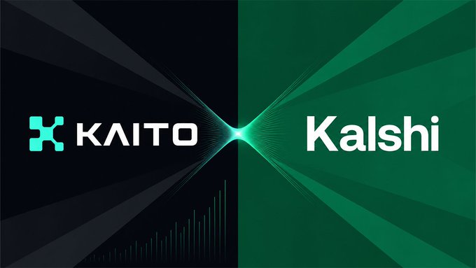 A promotional graphic features the KAITO and Kalshi logos side-by-side against a split black-and-green background, visually representing their partnership highlighted in a tweet announcing a referral bonus of $150 for referrers and $25 for new US users who sign up and trade at least $50 on the Kalshi prediction market.