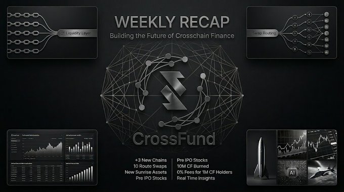 The image features a detailed black and white poster of a weekly recap for CrossFund. The poster outlines the week's activities, including new chains added to the platform or live on CrossFund. There are several images within the layout that help describe the content in more detail.