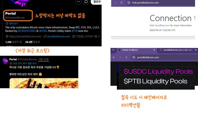 The image displays a collage showing the Portal Bitcoin (@PortaltoBitcoin) social media profile and website, highlighting red flags such as an unmaintained X account, a discord link directing to Cloudflare, and liquidity pool listings for $USDC and $PTB—evidence supporting the post's claim that the project was confirmed to be a scam after participants in the staking pool were rugged.