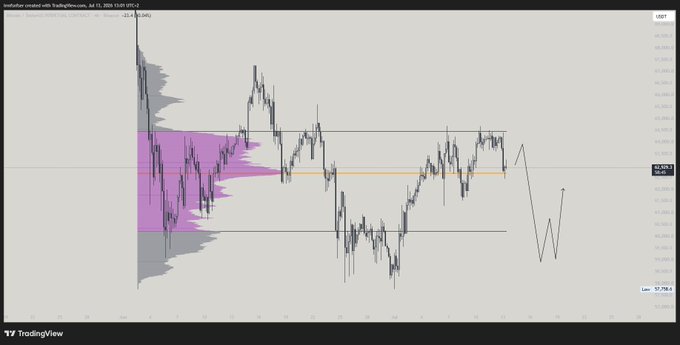 A TradingView chart for the Australian Dollar against the US Dollar (AUDUSD) with overlaid volume profile, a drawn line projection, and the text '@LionsTrade' and 'MPO' visible.