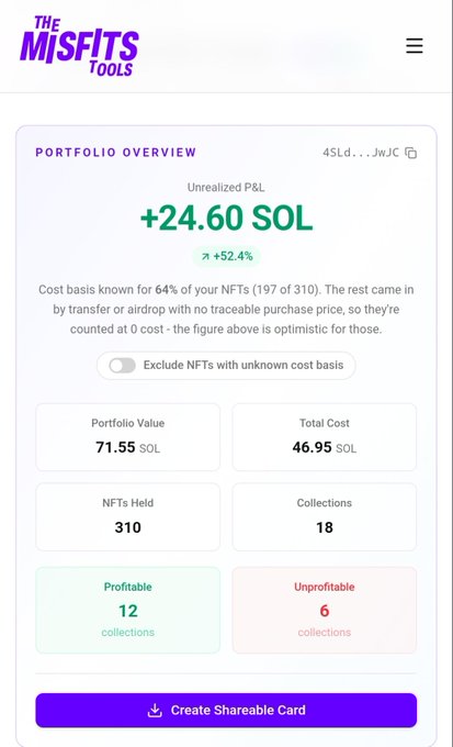 A mobile screenshot of 'THE MISFITS TOOLS' app displaying a 'PORTFOLIO OVERVIEW' with an 'Unrealized P&L' of '+24.60 SOL', showing a portfolio value of '71.55 SOL' across 310 NFTs in 18 collections.