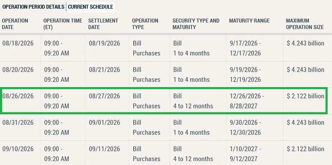 The image shows a Treasury bill purchase schedule highlighted for an operation on 08/26/2026, with $2.122 billion in 4 to 12-month bills maturing 12/26/2026-8/28/2027, scheduled to settle on 08/27/2026. This aligns with the post's claim of $2.1B being injected into the economy (via T-bill purchases), which the post connects to potentially impacting markets including crypto and $XRP.