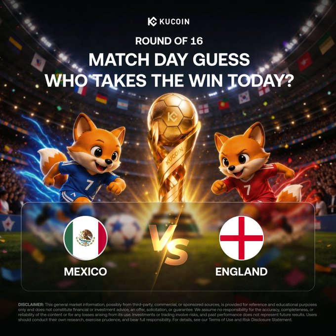 A KuCoin promotional graphic for a "Round of 16 Match Day Guess" featuring a golden trophy between two fox mascots in Mexico (blue #7 jersey) and England (red #7 jersey) kits, displaying their national flags and a "VS" matchup against a stadium backdrop, accompanying a prediction contest post offering a $10,000 airdrop for Mexico vs England.