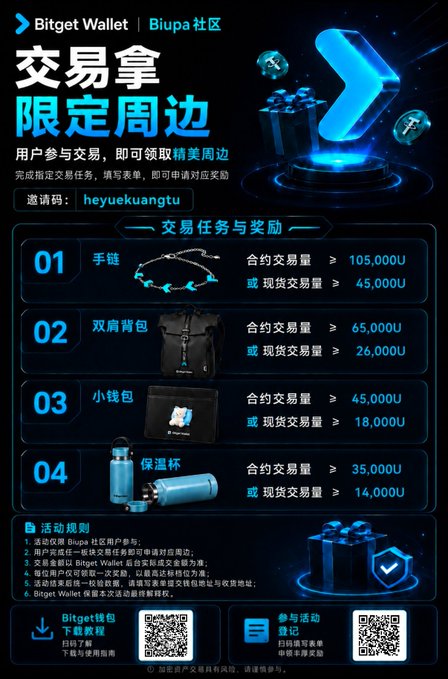 A Bitget Wallet promotion for '交易拿限定周边' (Trade to get limited merchandise) with tasks requiring contract/spot trading volumes for items like bracelets, bags, and a thermos.