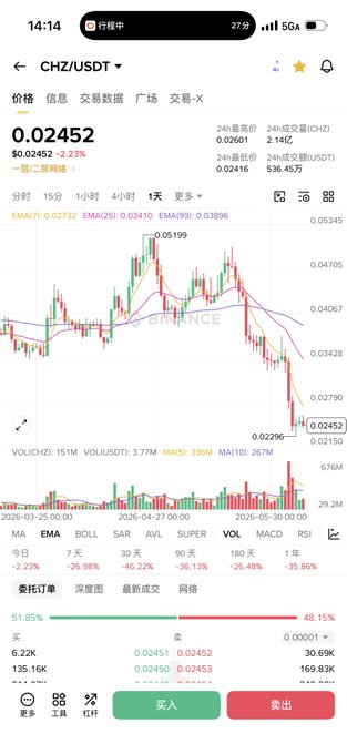 In the image, a phone screen displays a chart or graph showing fluctuations in cryptocurrency prices, such as Bitcoin (BTC). The phone's interface has green and red icons representing different price points for each day of the past week. There are also several words in a foreign language on the screen. The presence of these elements implies that this could be an advertisement or informational piece related to Bitcoin or cryptocurrency trading, rather than a news article or chart showing the value fluctuations of individual Bitcoins throughout the seven-day period shown in the image.