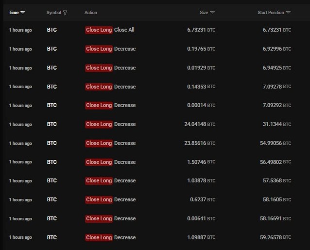 A trading interface displaying a list of BTC 'Close Long' actions from '1 hours ago' with corresponding size and start position values.