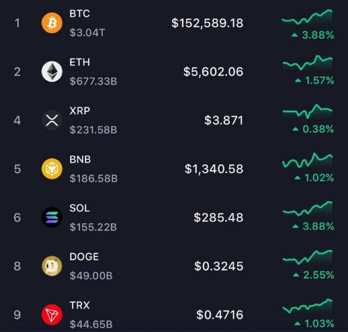 The image features a dark blue screen that displays an array of coins with different values, including Bitcoin, Ether, and Ripple. Each coin has a specific price represented by a number, such as $3.04, $1.53, and $0.41, respectively. The coins also have various levels of popularity among users, ranging from 1% to 5%. In addition to the coins, there are icons on the screen representing different cryptocurrency exchanges, including Bitcoin, Ether, XRP, Sol's DOGE, and others such as Trx. The image is part of a larger collection called Q1 2027 or Q1 Crypto Market Data.