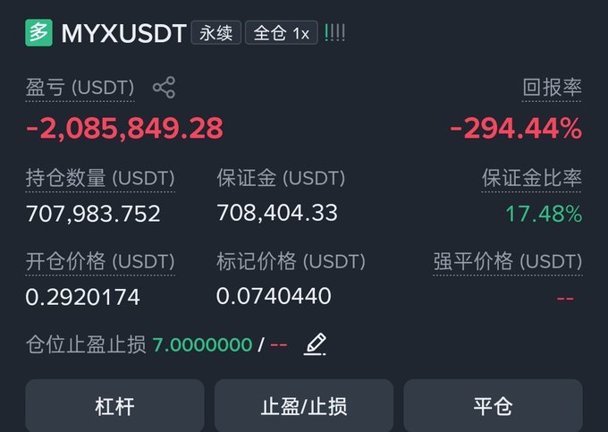 A screenshot of a cryptocurrency trading interface showing a perpetual futures position for 'MYXUSDT' with a significant loss of -2,085,849.28 USDT, a return rate of -294.44%, and a margin ratio of 17.48%.