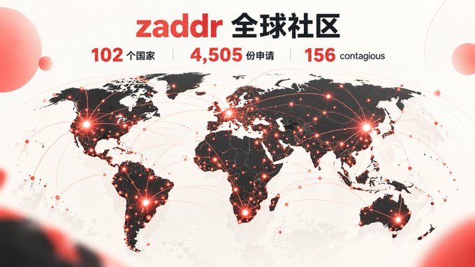 A promotional graphic for "zaddr 全球社区" (zaddr Global Community) showing a world map with red glowing connection points, displaying statistics: "102个国家" (102 countries), "4,505 份申请" (4,505 applications), and "156 contagious."