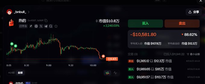 A stock trading interface displays the ticker '_bnbull_' with a price down to $10.47, showing a chart and a significant loss of -$10,581.80 (-88.62%).