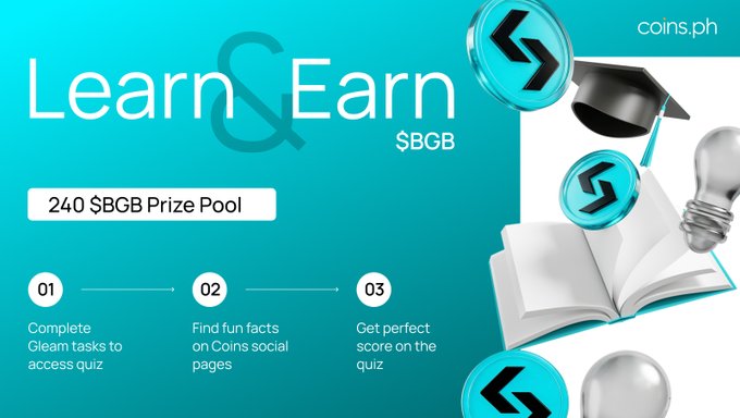 A Coins.ph 'Learn & Earn' promotional banner advertising a 240 $BGB Prize Pool with three steps: complete Gleam tasks, find fun facts, and score perfectly on the quiz.