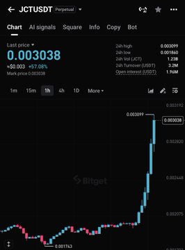 A TradingView chart for **JCTUSDT (Perpetual)** shows a sharp upward price spike, with the last price at **0.003038** after rising roughly **571.08%**; key visible levels include **0.003091**, **0.003112**, and **0.001763**. The surge contrasts with the post’s bearish caution—“$jct get lost bears we are selective”—suggesting bears may be waiting for a selective entry rather than chasing the breakout.