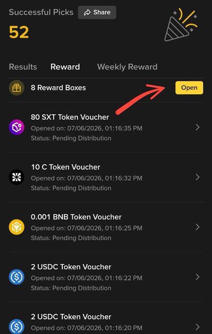 The image shows a Binance "Successful Picks" rewards screen displaying "52" total picks with 8 unopened Reward Boxes highlighted by a red arrow pointing to the yellow "Open" button. Below it lists recent voucher rewards including 80 SXT, 10 C, 0.001 BNB, and 2 USDC token vouchers, all with "Pending Distribution" status—visually supporting the post's claim of opening 8 reward boxes and winning crypto rewards on Binance Pick & Win.