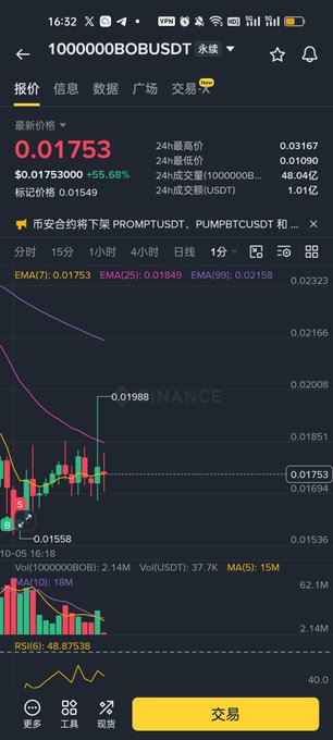 A cryptocurrency trading app screenshot showing the BOBUSDT pair at $0.017753 with a +55.68% gain, displaying candlestick charts, EMA indicators (7: 0.01753, 25: 0.01849, 99: 0.02158), and 24-hour trading volume of 48.04M BOB.