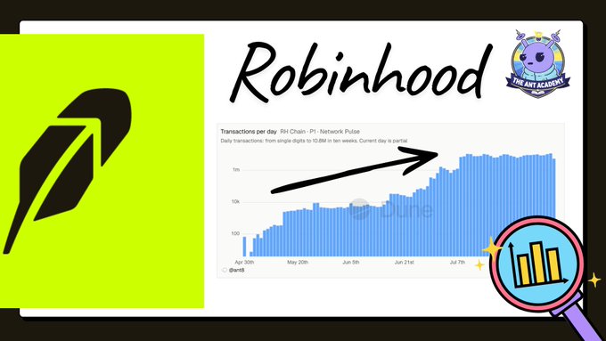 A graphic featuring the Robinhood feather logo, the text 'Robinhood', and a bar chart showing growing 'Transactions per day' with an arrow pointing upward, alongside a magnifying glass icon over a bar chart.